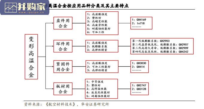 高温合金行业报告:金属新材料优质赛道(95页)-第1张图片 高温合金行业报告:金属新材料优质赛道(95页)-第1张图片