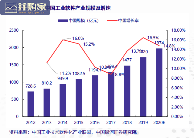 工业互联网行业报告(36页)-第1张图片 工业互联网行业报告(36页)-第1张图片