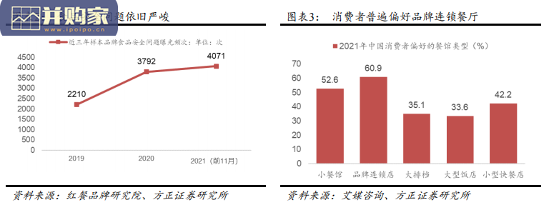 连锁餐饮行业报告:餐饮的工业革命(41页)-第1张图片 连锁餐饮行业报告:餐饮的工业革命(41页)-第1张图片