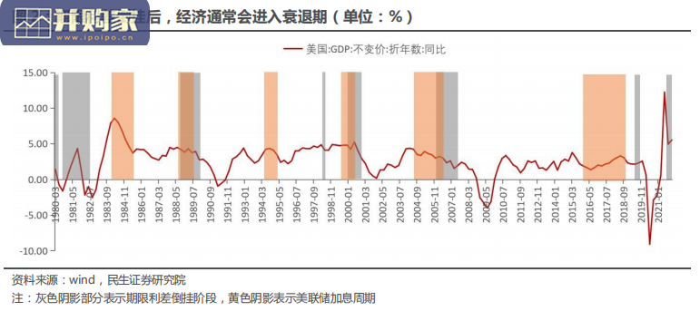 黄金行业报告:期限利差倒挂,以史为鉴(22页)-第1张图片 黄金行业报告:期限利差倒挂,以史为鉴(22页)-第1张图片