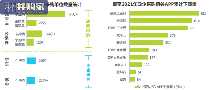 中国政企采购数字化转型白皮书(50页)-第1张图片 中国政企采购数字化转型白皮书(50页)-第1张图片