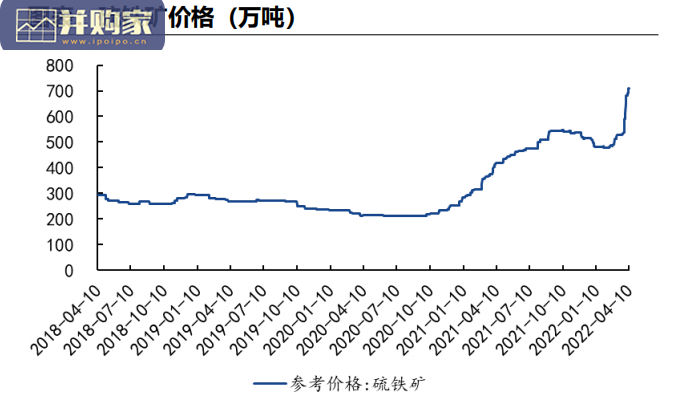 硫行业报告:硫元素紧张,国内炼厂、硫铁矿和铜冶炼企业受益(47页)-第1张图片 硫行业报告:硫元素紧张,国内炼厂、硫铁矿和铜冶炼企业受益(47页)-第1张图片