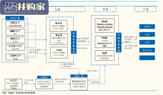 云计算及大数据服务行业研究报告:IDC行研框架调整与东数西算空间测算(22页)-第1张图片 云计算及大数据服务行业研究报告:IDC行研框架调整与东数西算空间测算(22页)-第1张图片