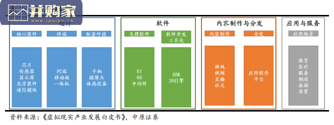 VRAR行业报告:内容生态双轮驱动(39页)-第1张图片 VRAR行业报告:内容生态双轮驱动(39页)-第1张图片