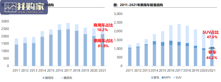 新能源车行业研究报告:电动车方兴未艾(26页)-第1张图片 新能源车行业研究报告:电动车方兴未艾(26页)-第1张图片