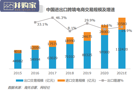 中国跨境出口B2C电商白皮书:品质篇(48页)-第1张图片 中国跨境出口B2C电商白皮书:品质篇(48页)-第1张图片