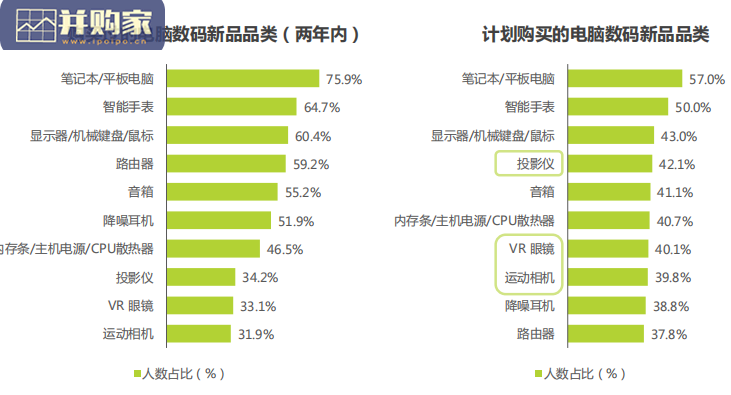 电脑数码新品内容营销白皮书(41页)-第1张图片 电脑数码新品内容营销白皮书(41页)-第1张图片