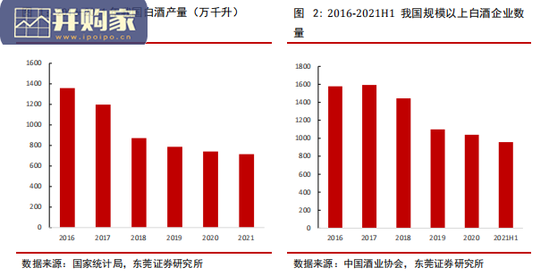 次高端白酒行业报告(34页)-第1张图片 次高端白酒行业报告(34页)-第1张图片