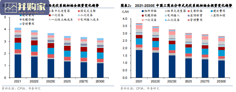 光伏辅材、胶膜、背板、热场行业报告(48页)-第1张图片 光伏辅材、胶膜、背板、热场行业报告(48页)-第1张图片