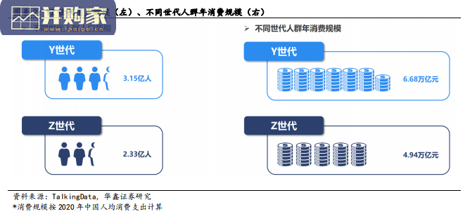 互联网新消费行业报告:从媒介看用户需求与新供给(36页)-第1张图片 互联网新消费行业报告:从媒介看用户需求与新供给(36页)-第1张图片