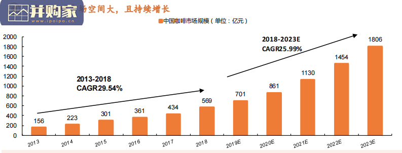 咖啡行业报告:瑞幸咖啡重估(38页)-第1张图片 咖啡行业报告:瑞幸咖啡重估(38页)-第1张图片