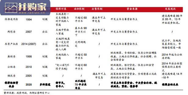 保障性租赁住房行业研究报告:落实租购并举(39页)-第1张图片 保障性租赁住房行业研究报告:落实租购并举(39页)-第1张图片