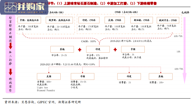 培育钻石行业报告:原石龙头成长空间大(41页)-第1张图片 培育钻石行业报告:原石龙头成长空间大(41页)-第1张图片