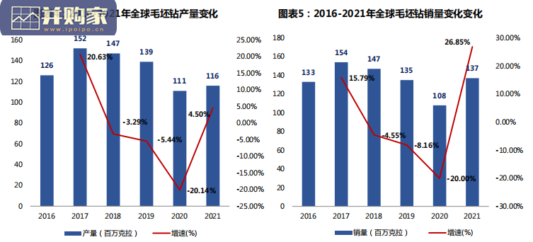 培育钻石行业报告(40页)-第1张图片 培育钻石行业报告(40页)-第1张图片