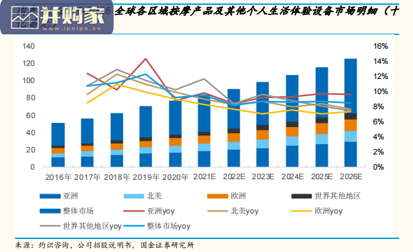 按摩电器赛行业报告:OSIM专题(30页)-第1张图片 按摩电器赛行业报告:OSIM专题(30页)-第1张图片