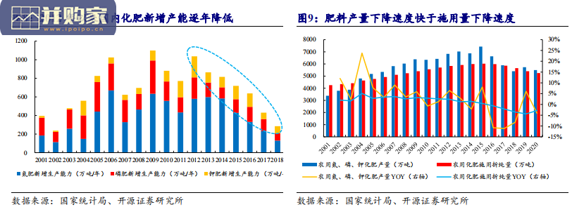 化肥行业报告:全球粮食价格上行(34页)-第1张图片 化肥行业报告:全球粮食价格上行(34页)-第1张图片