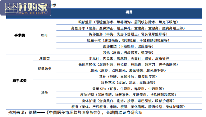 医疗美容行业报告:挖掘医美产业链上游药械投资机会(38页)-第1张图片 医疗美容行业报告:挖掘医美产业链上游药械投资机会(38页)-第1张图片