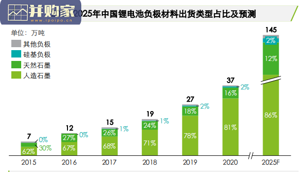 中国锂电行业发展报告(43页)-第1张图片 中国锂电行业发展报告(43页)-第1张图片