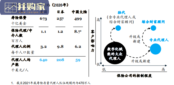 传统寿险公司发展战略报告(26页)-第1张图片 传统寿险公司发展战略报告(26页)-第1张图片