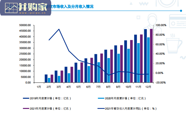 后疫情时代餐饮连锁企业发展报告(60页)-第1张图片 后疫情时代餐饮连锁企业发展报告(60页)-第1张图片