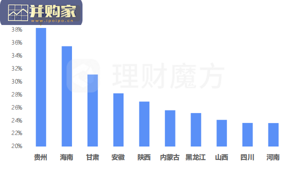 居民理财行为研究报告(30页)-第1张图片 居民理财行为研究报告(30页)-第1张图片