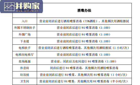 中国超市防疫指南与应对手册(40页)-第1张图片 中国超市防疫指南与应对手册(40页)-第1张图片
