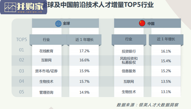 全球互联网技术人才前沿研究报告（76页）-第1张图片