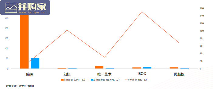 区块链技术与餐饮数字藏品发展趋势报告(30页)-第1张图片 区块链技术与餐饮数字藏品发展趋势报告(30页)-第1张图片
