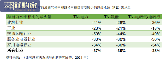 碳中和背景下德国能效政策研究报告(77页)-第1张图片 碳中和背景下德国能效政策研究报告(77页)-第1张图片