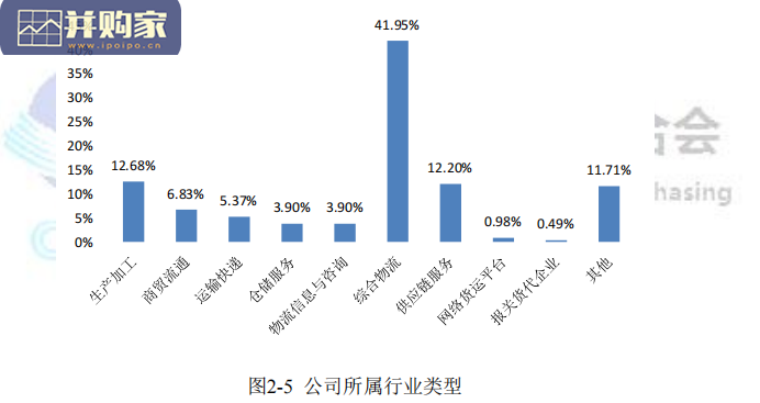 物流工程专业改造升级探索与实践调研报告(84页)-第1张图片 物流工程专业改造升级探索与实践调研报告(84页)-第1张图片