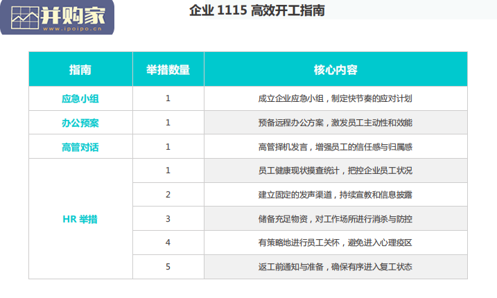 战疫情企业员工安心手册(46页)-第1张图片 战疫情企业员工安心手册(46页)-第1张图片