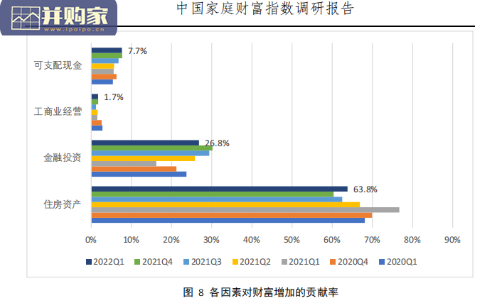 中国家庭财富指数调研报告(87页)-第1张图片 中国家庭财富指数调研报告(87页)-第1张图片
