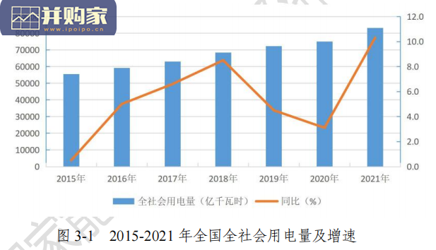 中国煤炭、电力及碳市场年度报告(168页)-第1张图片 中国煤炭、电力及碳市场年度报告(168页)-第1张图片