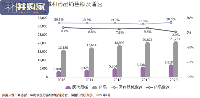 中国医疗器械供应链发展趋势报告（32页）-第1张图片