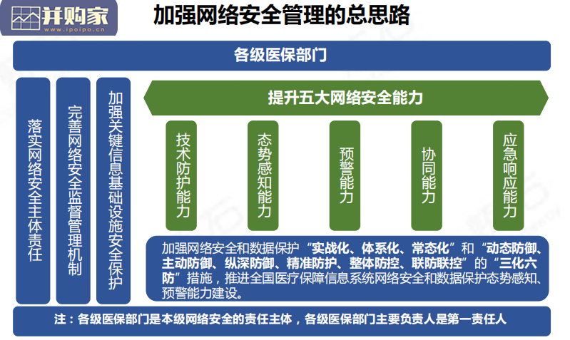 行业与省市数据法规解读报告(203页)-第1张图片 行业与省市数据法规解读报告(203页)-第1张图片