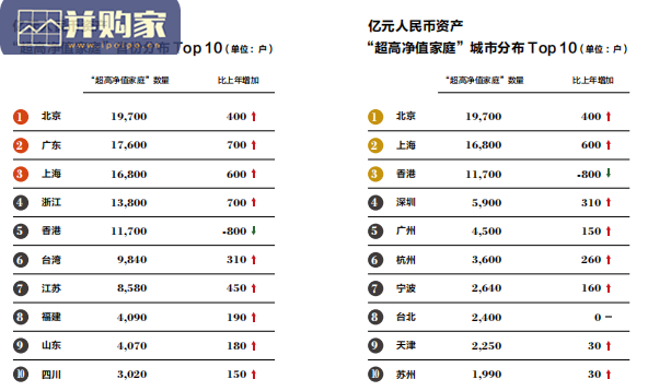 胡润财富报告(82页)-第1张图片 胡润财富报告(82页)-第1张图片