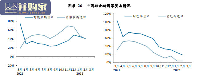 2022年第一季度全球宏观经济季度报告(96页)-第1张图片 2022年第一季度全球宏观经济季度报告(96页)-第1张图片