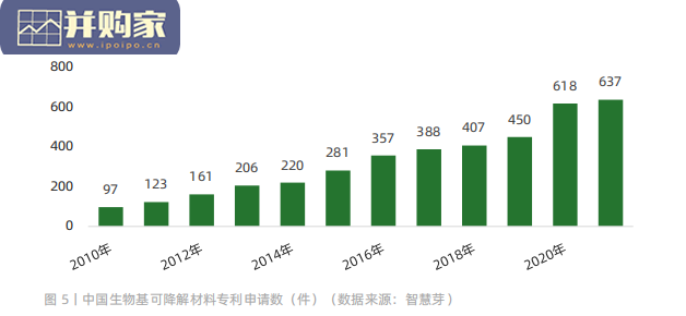 中国生物基可降解材料技术与行业研究报告:PLA、PHA(46页)-第1张图片 中国生物基可降解材料技术与行业研究报告:PLA、PHA(46页)-第1张图片