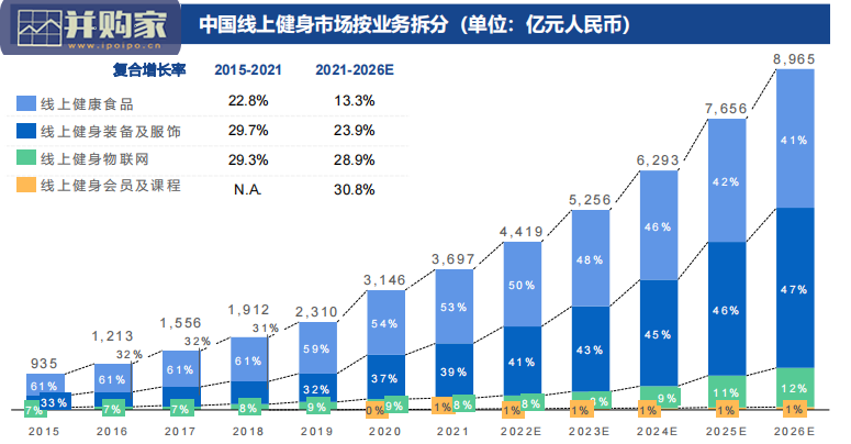 KEEP专题研究报告:运动科技(82页)-第1张图片 KEEP专题研究报告:运动科技(82页)-第1张图片