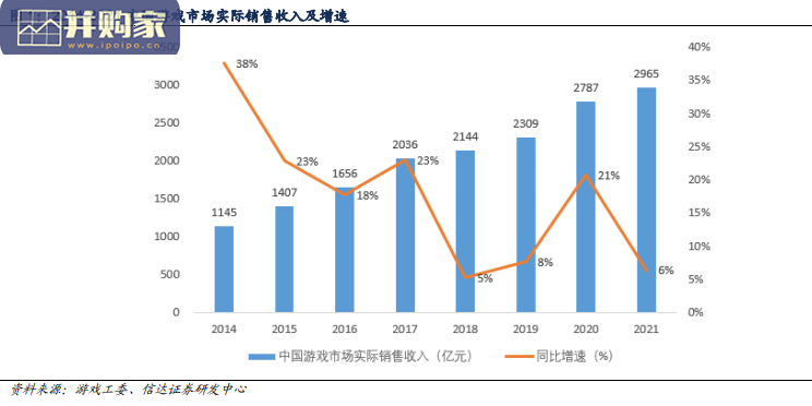 游戏行业策略报告(51页)-第1张图片 游戏行业策略报告(51页)-第1张图片
