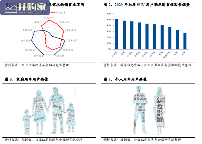 造车新势力报告:家庭用车(33页)-第1张图片 造车新势力报告:家庭用车(33页)-第1张图片