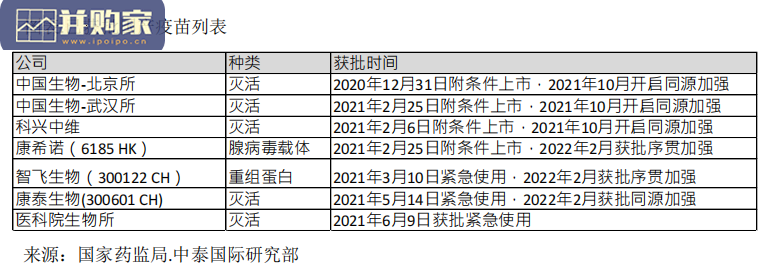 新冠治疗药物投资机遇报告(21页)-第1张图片 新冠治疗药物投资机遇报告(21页)-第1张图片
