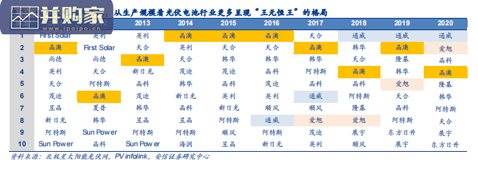 风电行业报告:全产业链降本赛跑孕育结构性投资机会(53页)-第1张图片 风电行业报告:全产业链降本赛跑孕育结构性投资机会(53页)-第1张图片