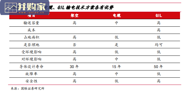 新型电力系统行业报告:电力线缆行业(33页)-第1张图片 新型电力系统行业报告:电力线缆行业(33页)-第1张图片