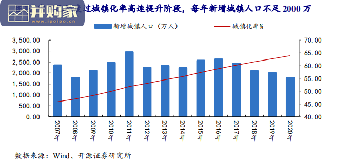 中国城市化发展趋势研究报告(17页)-第1张图片 中国城市化发展趋势研究报告(17页)-第1张图片
