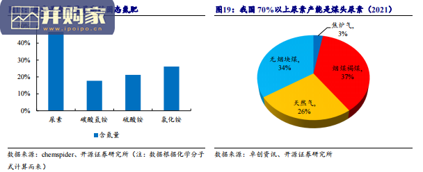 化肥行业报告:氮肥、磷肥、钾肥、复合肥(34页)-第1张图片 化肥行业报告:氮肥、磷肥、钾肥、复合肥(34页)-第1张图片