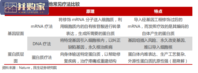 医药行业mRNA产业链报告:mRNA产业迎来历史机遇(34页)-第1张图片 医药行业mRNA产业链报告:mRNA产业迎来历史机遇(34页)-第1张图片