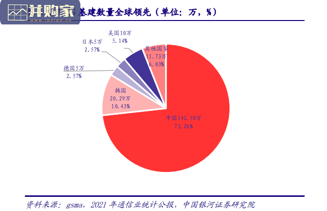 通信行业报告:5G网络,国内运营商(21页)-第1张图片 通信行业报告:5G网络,国内运营商(21页)-第1张图片