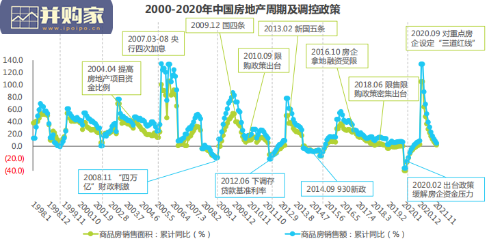 中国家居零售新业态市场研究报告(42页)-第1张图片 中国家居零售新业态市场研究报告(42页)-第1张图片