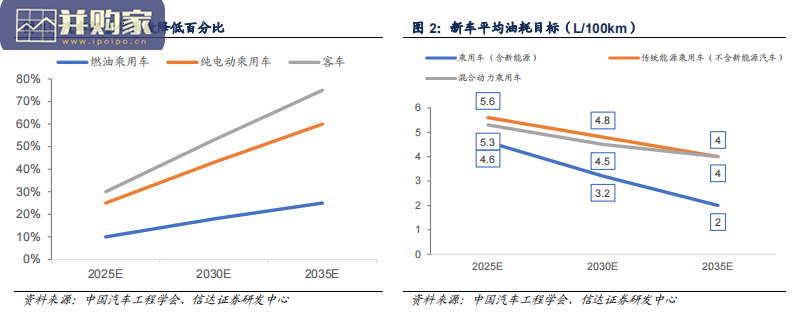 铝合金轻量化材料行业报告:一体压铸成型工艺(35页)-第1张图片 铝合金轻量化材料行业报告:一体压铸成型工艺(35页)-第1张图片